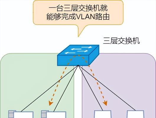 局域网络服务建立与管理（打造高效稳定的局域网络服务体系）