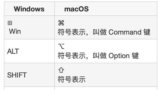 Mac键盘快捷键设置（掌握Mac键盘快捷键，轻松提升你的操作效率）