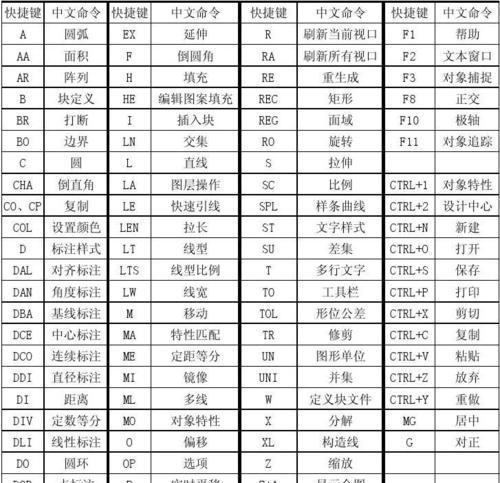 掌握对象捕捉快捷键，提升工作效率（学习关闭对象捕捉快捷键，轻松应对复杂绘图任务）