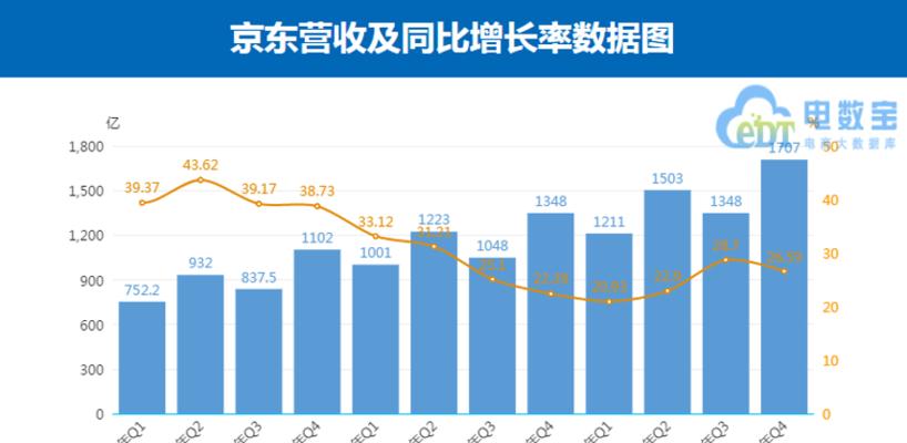 环比增长与同比增长（解析企业业绩指标中的增长模式）