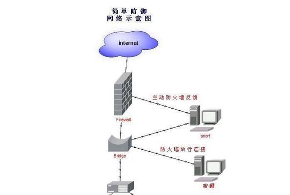 防火墙的5个基本功能及其重要性（保护网络安全的必备工具，了解防火墙的5大功能）