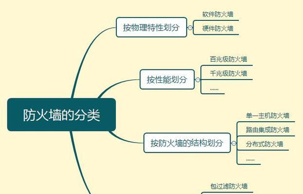 防火墙技术（深入了解防火墙技术的原理与应用）