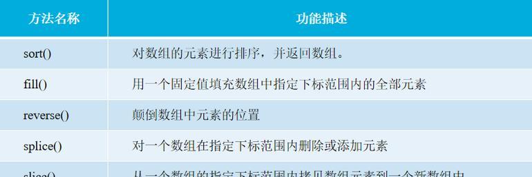 JavaScript中分割数组的方法及应用（掌握JavaScript中利用split()和slice()方法分割数组的技巧）