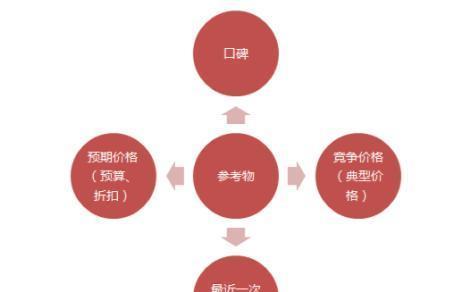 深入解析产品策略的不同类型及应用场景