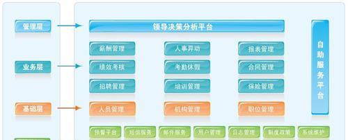 探索三大OA办公软件的功能与优势（解析OA办公软件的特点和适用场景）