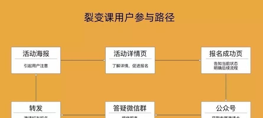 营销裂变（探索裂变营销，实现品牌爆发增长）