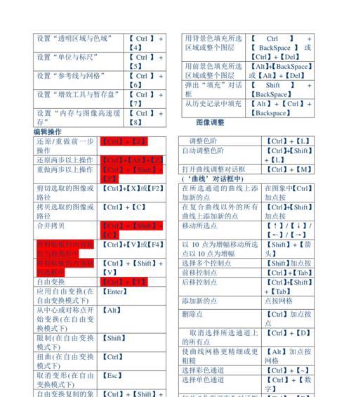 AE快捷键大全（让你的AE操作事半功倍，掌握这些关键快捷键！）