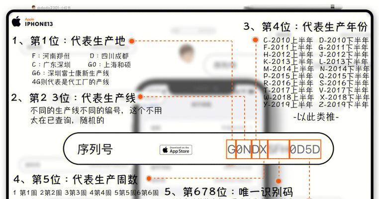 揭秘iPhone序列号的盒子之谜（寻找iPhone序列号踪迹，揭示隐藏在盒子上的秘密）