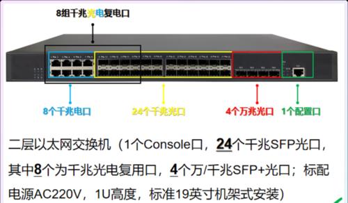 网络设备管理软件的作用及应用（了解网络设备管理软件的重要性，提升网络设备管理效率）