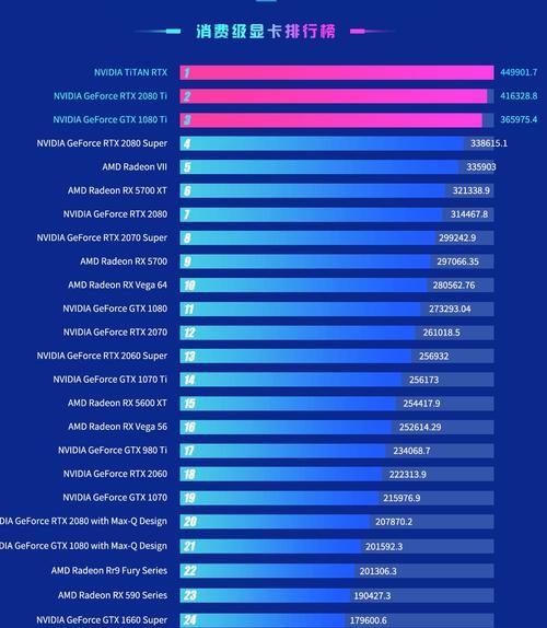 台式电脑显卡性能排行榜（探索最新显卡排名，为您的台式电脑提供最佳显卡选择）
