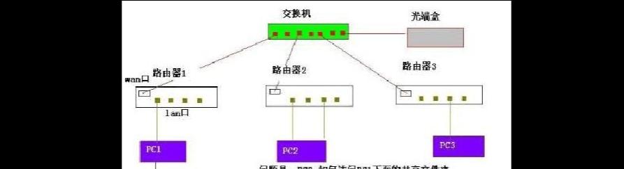 二层交换机与路由器的区别（深入解析网络设备二层交换机和路由器的特性和应用场景）