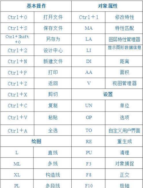 CAD常用快捷键一览表（助你熟练掌握CAD的关键快捷键技巧）