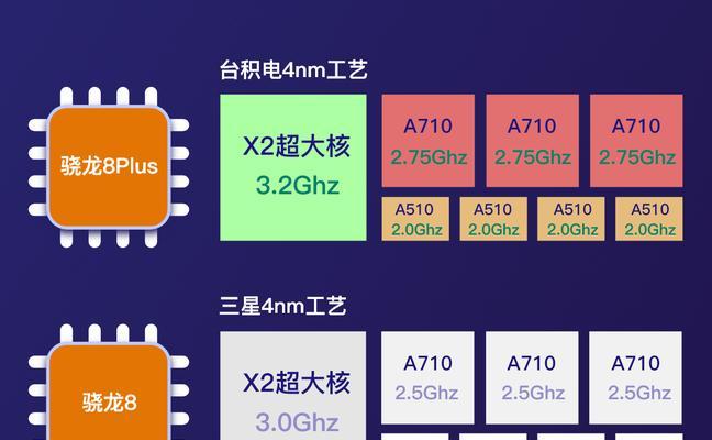 苹果8与苹果8Plus配置参数对比（谁更胜一筹？）