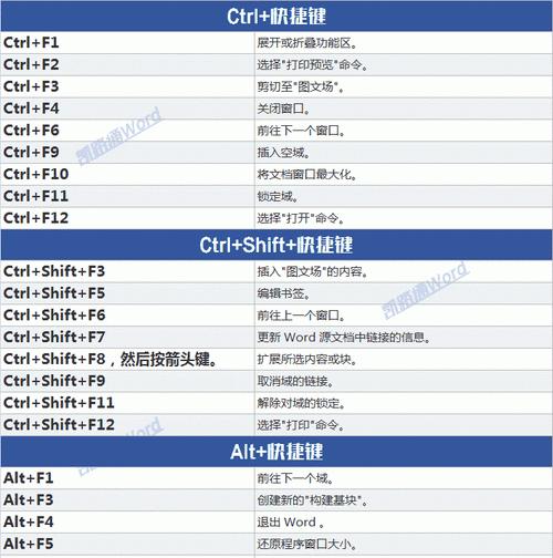 Excel常用快捷键命令大全（提高工作效率的必备技能）