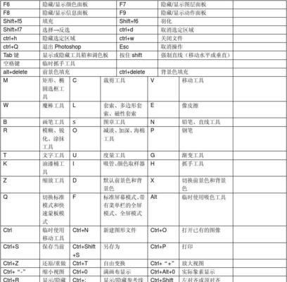 3D建模快捷键大全常用分享（提率的关键操作指南）