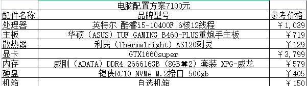 探索未来科技（窥探台式电脑配置的力量，令你心动不已）