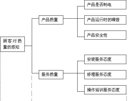 市场营销四大基本内容解析（了解市场营销的核心要素，帮助企业取得商业成功）