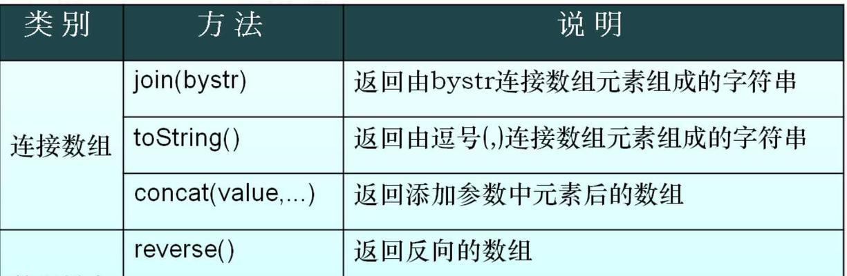 JavaScript数组转对象简单方法（使用Object.fromEntries快速将数组转为对象）