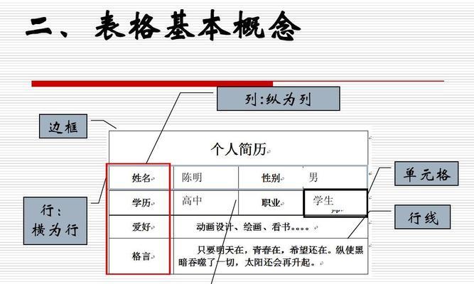 快速入门（学会使用来创建和格式化表格，成为电子表格的高手）