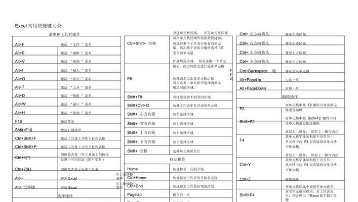 Excel常用快捷键命令大全（提高工作效率，熟练掌握Excel快捷键）