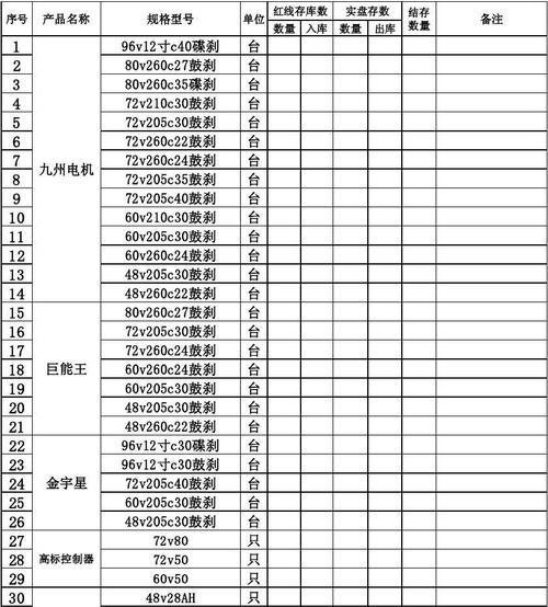 以格式表格制作方法为主题的文章（简单易学的格式表格制作技巧）