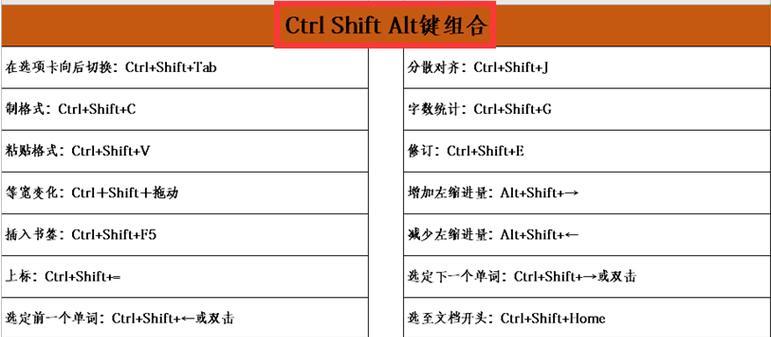 Excel常用快捷键命令大全（提高工作效率的关键技巧）