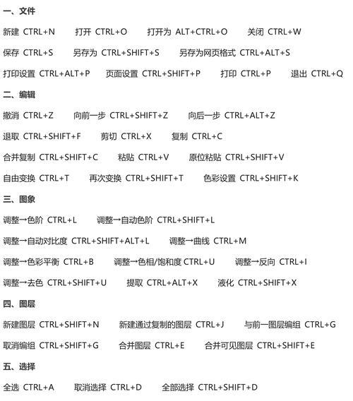 全面了解Photoshop常用快捷键（提高工作效率，事半功倍）