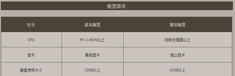 如何查看电脑配置参数（快速了解你的电脑性能信息）