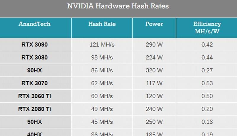 NVIDIA显卡性能排名揭示（NVIDIA显卡性能测评与排名，助您选购显卡）