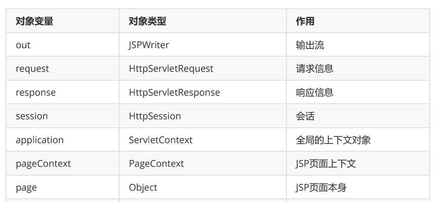 使用苹果手机查看jsp文件的方法（轻松在苹果手机上浏览和查看jsp文件）