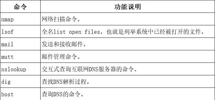 Linux常用基本命令实例及使用技巧（熟练掌握Linux常用命令，轻松玩转操作系统）