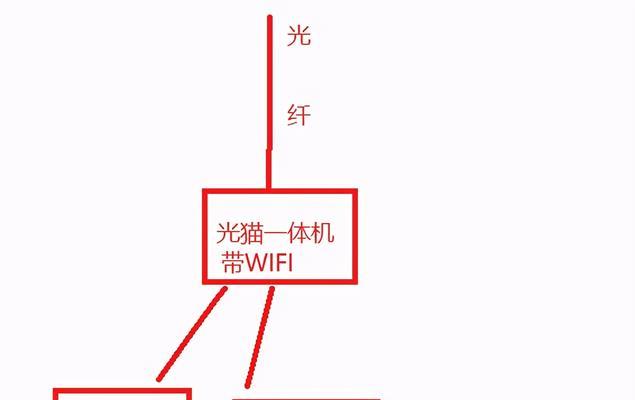 猫和路由器的正确连接方法（为您解析猫和路由器连接的步骤）