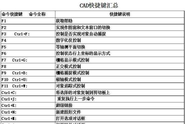 CAD快捷键命令大全（提升CAD操作效率的必备工具）