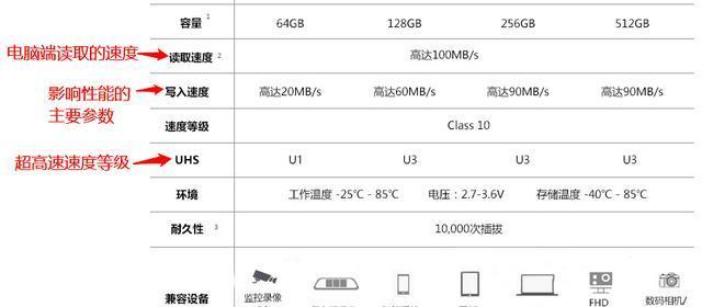 内存卡读不出来修复窍门（解决内存卡读取问题的实用技巧）