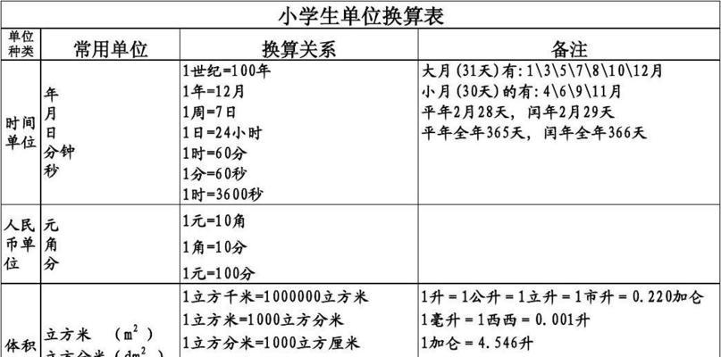 小学生单位换算表大全（小学生学习单位换算的工具）