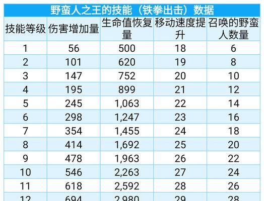 最新部落冲突电塔升级数据揭秘（全面分析最新电塔升级数据，助你在部落冲突中取得优势地位）