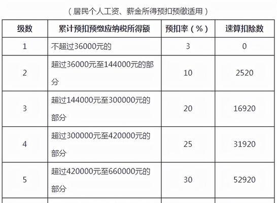 《探索新手有稿费的投稿平台》（为新手提供稿费的投稿平台盘点）