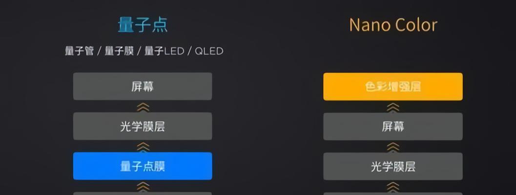 VA面板与IPS面板的比较分析（优缺点对比及选择指南）