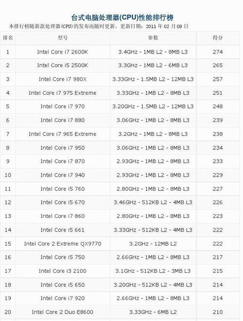 CPU集成显卡性能排行榜（最新一代CPU集成显卡性能评测及比较）