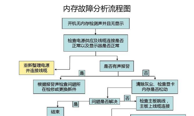 电脑PPT制作流程图的方法（快速了解电脑PPT制作流程图的步骤）