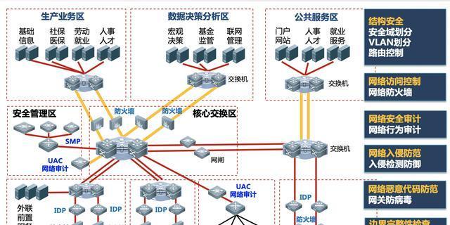 拓扑结构及其类型解析（探索拓扑结构的基本概念和不同类型的应用领域）