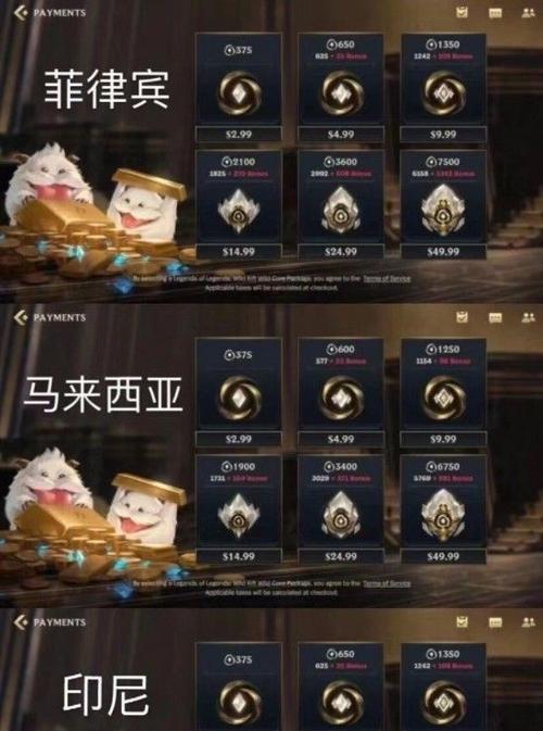 LOL新手去哪个区好上分？（选择合适的游戏区域，提升LOL段位！）