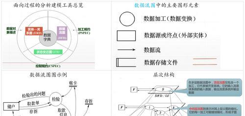 需求分析的五个步骤及其重要性（从问题识别到解决方案）