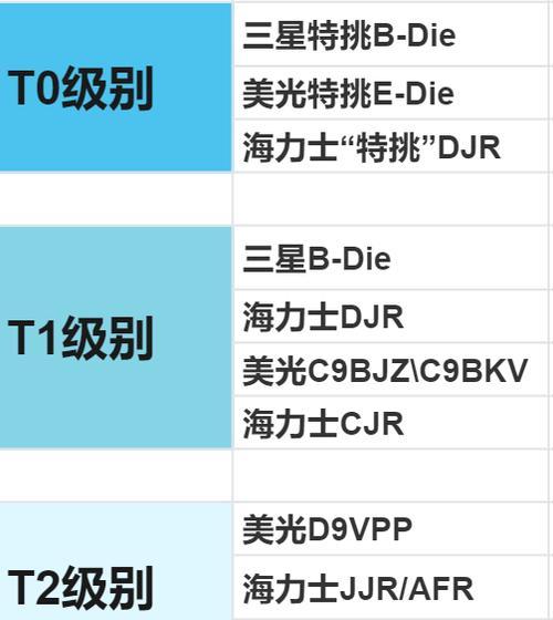 电脑组装的完美配置指南（如何选择适合自己的电脑配置）