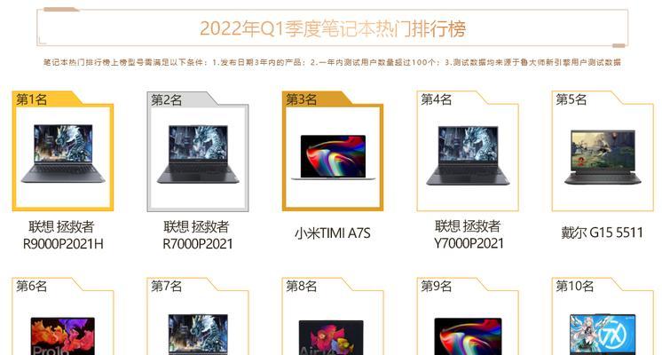 性价比高的笔记本电脑排行榜前十名（挑选性价比高的笔记本电脑）