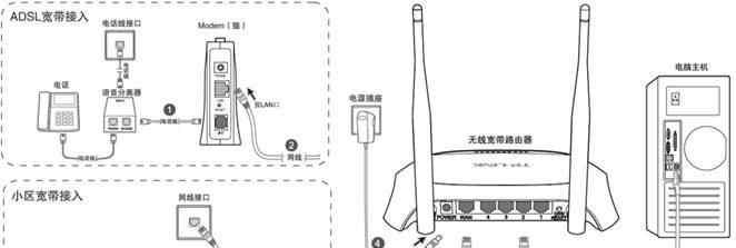 简单易懂的路由器安装教程（如何连接宽带上网）