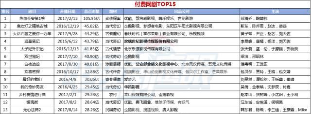 播放量与收益的关系