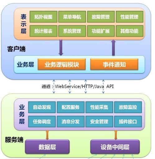 免费网管控制软件大全——提供强大功能的免费工具（一键管理网络设备）