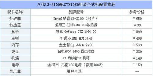 如何选择适合个人需求的台式机组装配置清单（从性能到预算）