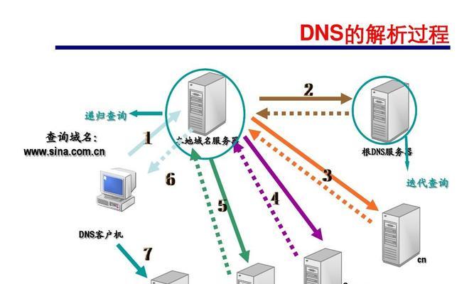 手机DNS优化